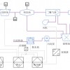 營口杰瑞污水處理控制系統(tǒng)