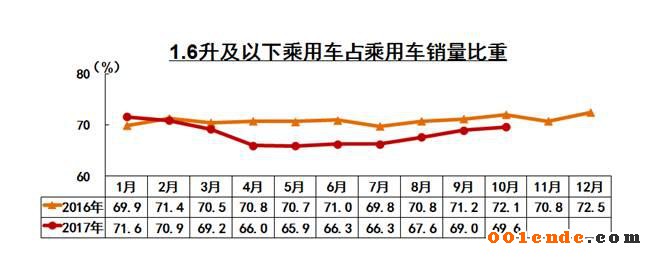 中國汽車產銷量,中國汽車出口，2017汽車銷量