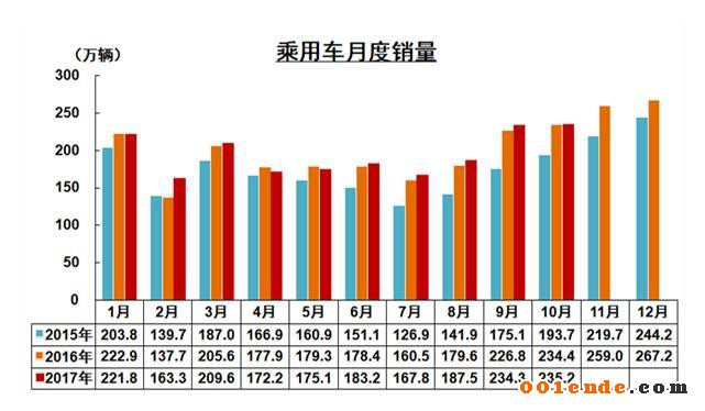 中國汽車產銷量,中國汽車出口，2017汽車銷量