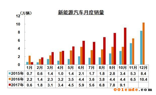 中國汽車產銷量,中國汽車出口，2017汽車銷量