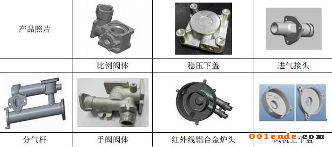 【簡(jiǎn)訊】上海奉賢將建特斯拉零部件產(chǎn)業(yè)園；濟(jì)南慧成購(gòu)買3臺(tái)意特佩雷斯高壓壓鑄機(jī)設(shè)備；富筑精密壓鑄司壓鑄車間新建項(xiàng)目