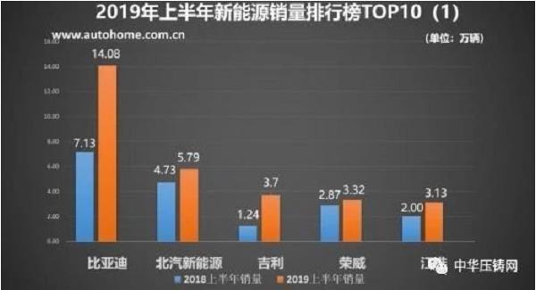 【簡訊】特斯拉一體成型壓鑄機(jī)投產(chǎn) ；永豪壓鑄智能制造 賦能產(chǎn)業(yè)升級(jí)；諾肯機(jī)械：已完成工程進(jìn)度30%