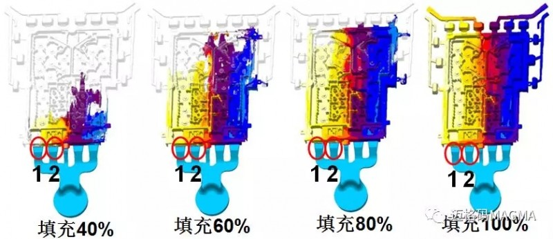 CAE分析在鋁合金壓鑄件濾波器質(zhì)量提升的應(yīng)用