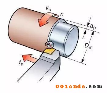 機加工刀具切削三要素對加工效率有什么影響？