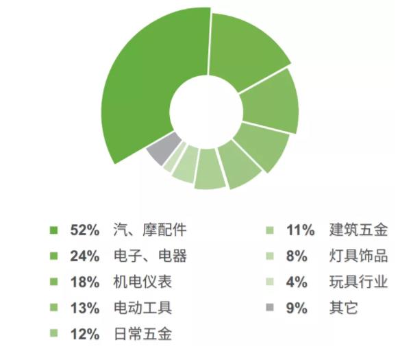 5G的重要開局之年，各壓鑄企業(yè)將如何應(yīng)對？