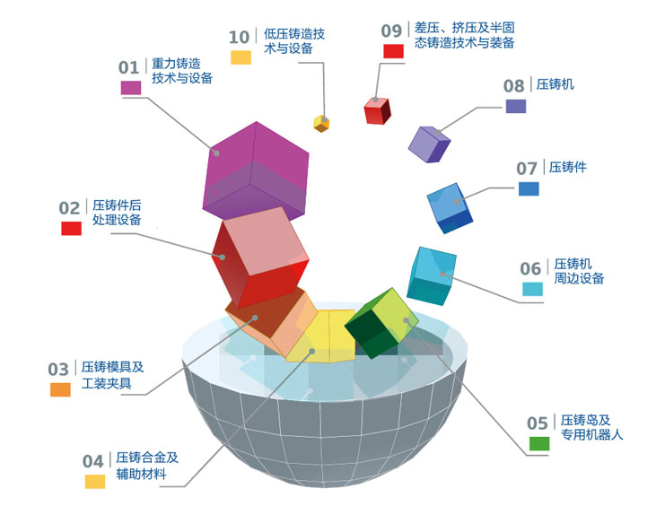 參展商大揭秘|2020鑄博會展位圖重磅發(fā)布！