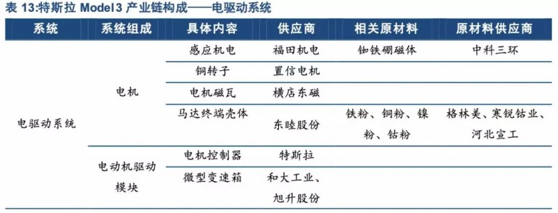 特斯拉年底前實現(xiàn)零部件100%國產(chǎn)化！誰會是下一個供應(yīng)商？