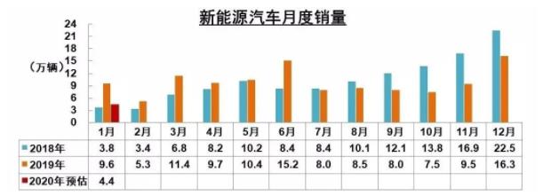 破局 | 疫情之下，汽車零部件企業(yè)如何逆勢而起？