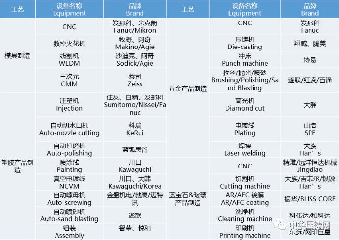 【簡(jiǎn)訊】旭升股份5600萬(wàn)元競(jìng)地?cái)M建新項(xiàng)目；力勁壓鑄裝備技術(shù)研究中心獲省級(jí)認(rèn)定；廣汽本田新增新能源發(fā)動(dòng)機(jī)經(jīng)營(yíng)范圍?