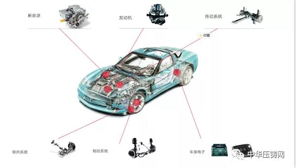 【特訊】臻至模具擬投2億元建設(shè)新廠房?；浩信新能源汽車零部件智造基地開(kāi)工