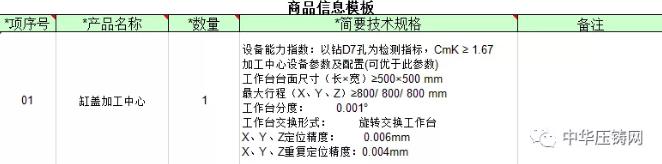 【特訊】銀寶山新擬轉讓子公司銀寶壓鑄40%股權；一汽有色壓鑄廠缸蓋加工中心招標中；江中光電擬進軍新能源汽車產業(yè)