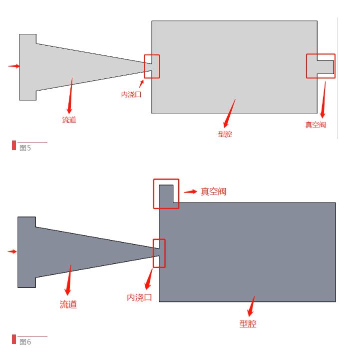 【技術(shù)分享】如何找到壓鑄模具中真空閥的最佳位置？