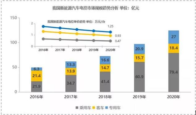 【新能源發(fā)力】寧波博威模具布局新能源三電鑄件及模具將迎來爆發(fā)點！