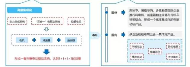 【新能源發(fā)力】寧波博威模具布局新能源三電鑄件及模具將迎來爆發(fā)點！