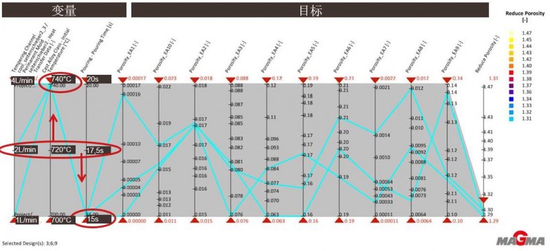 【技術(shù)】大眾系乘用車電機外殼鑄件的鑄造工藝——傳統(tǒng)模擬與自主優(yōu)化的結(jié)合MAGMASOFT®