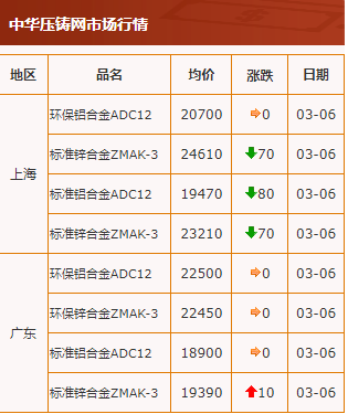 行情3.6